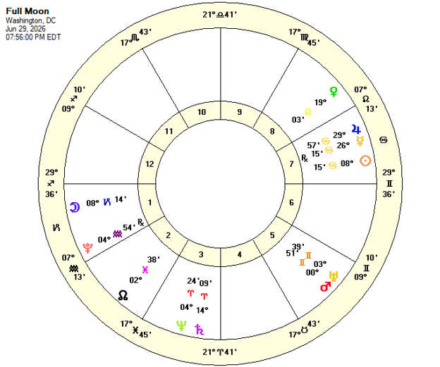 Full Moon Chart June 29, 2026